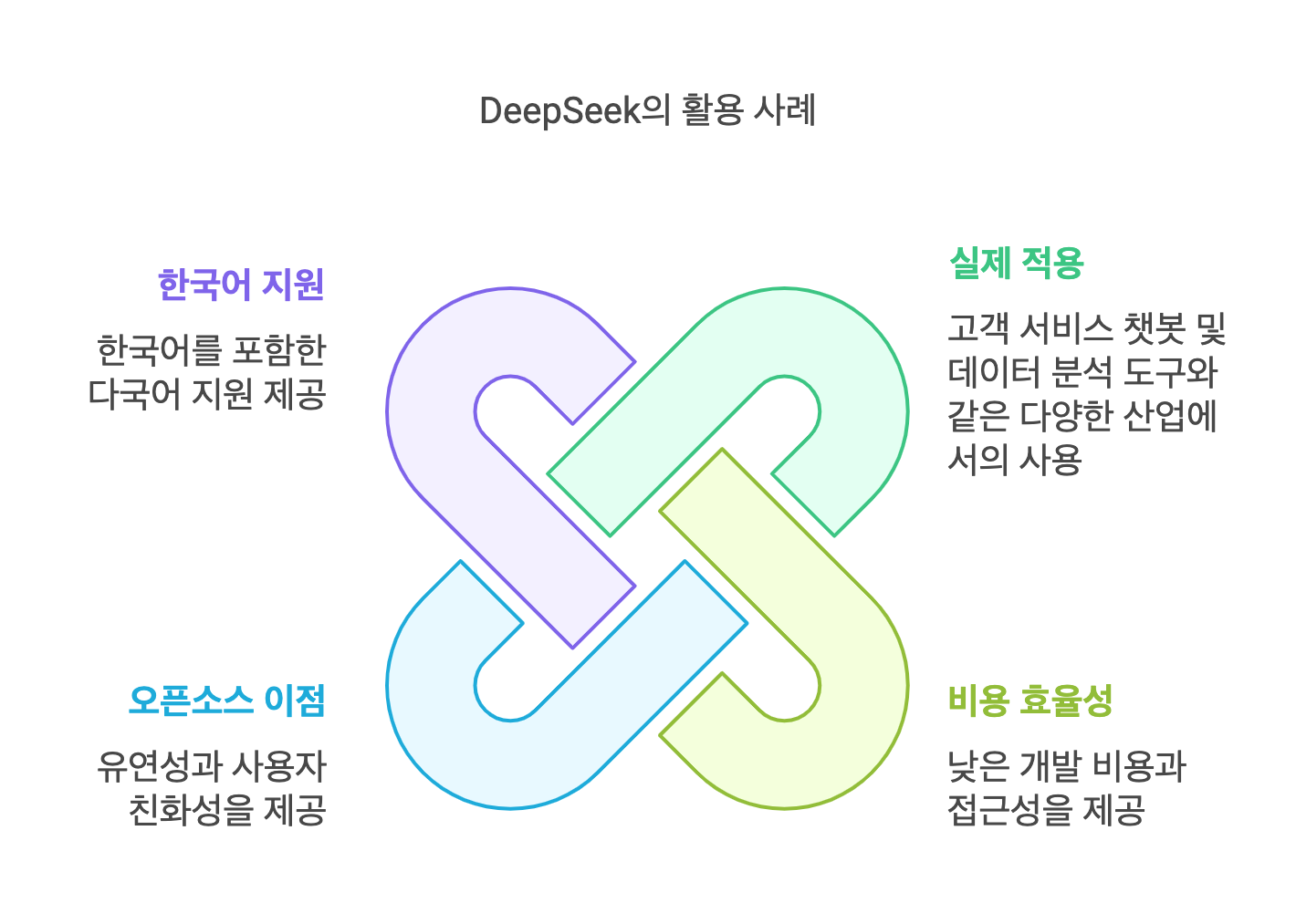 Deepseek의 핵심 혁신 지점 2