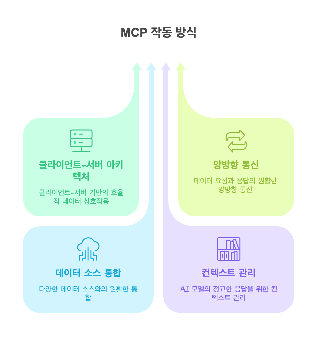 클로드 MCP 작동 방식
