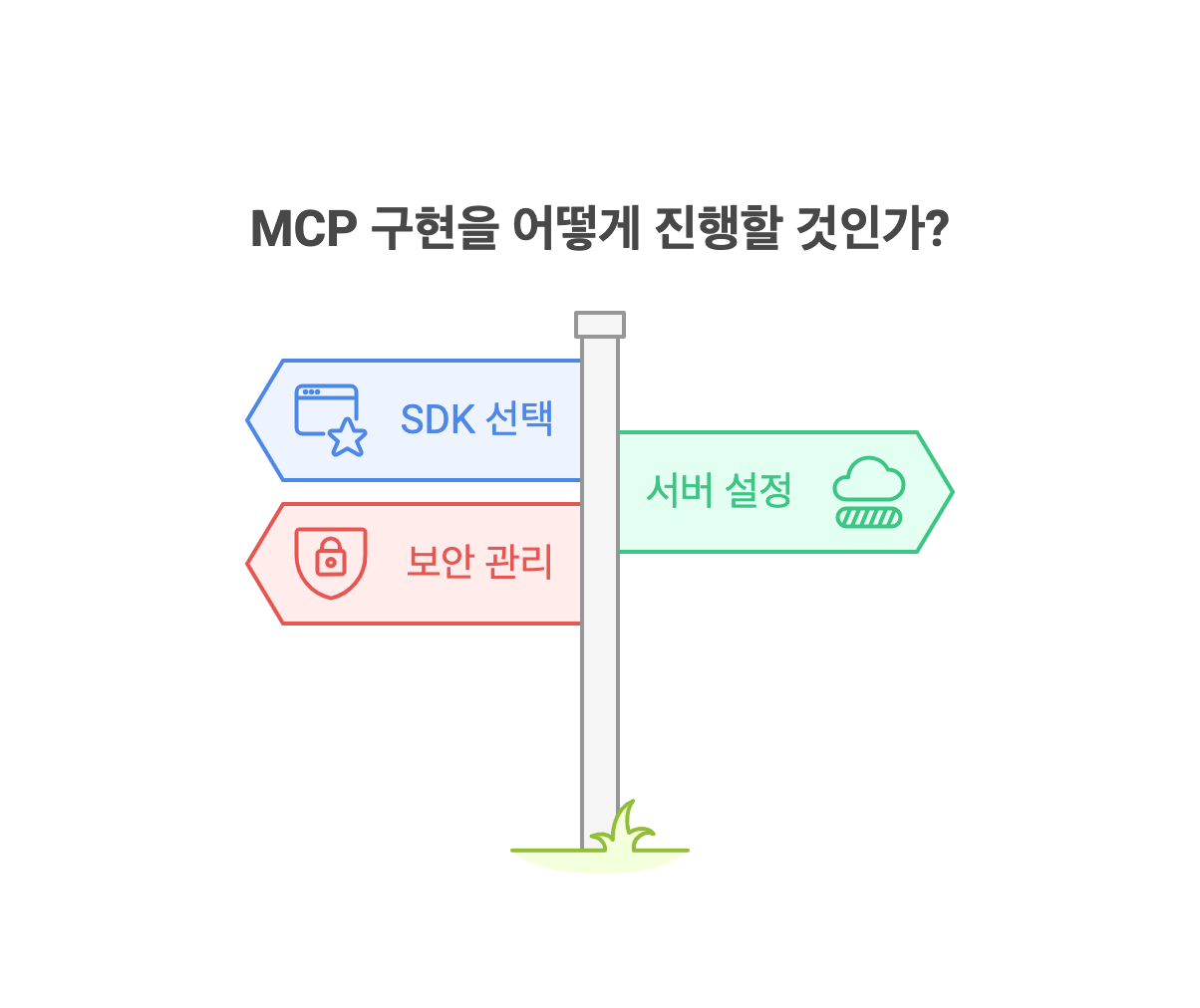 클로드 MCP 구현