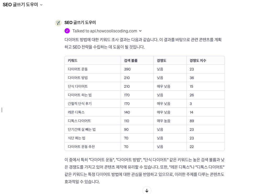 SEO 글쓰기 도우미 키워드 조사 결과