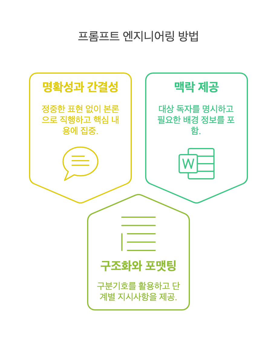 기본 프롬프트 엔지니어링 기법